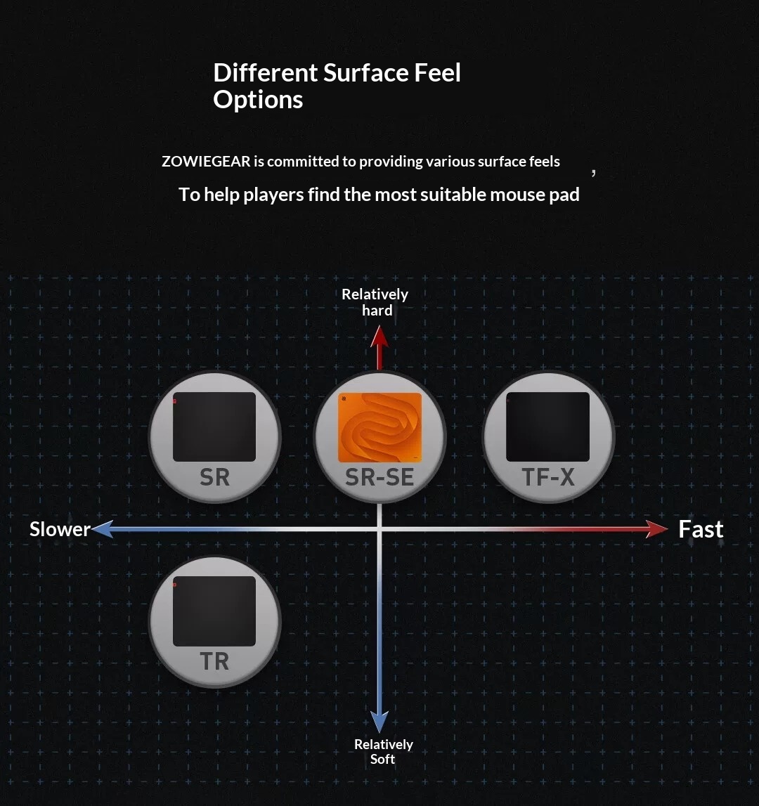Tapis de souris de jeu ZOWIE G - Esports Gaming Competition avis et prix